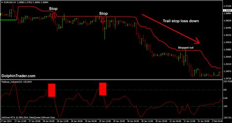 Simple Forex Trend Trading Strategy With Trend Following Indicator And