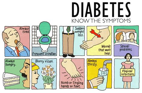 Simptomele Si Semnele Diabetului Zaharat Diabet Nutritie Si Boli