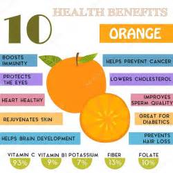 Health Benefits Of Halo Oranges Benefits Of Oranges For Weight Loss