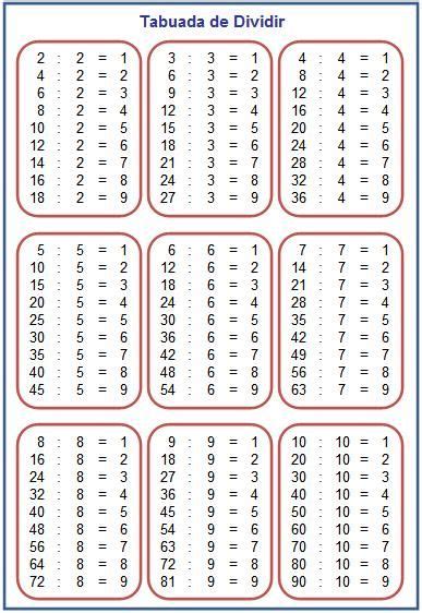 Tabuada De Dividir Lecciones De Matemáticas Tablas Matematicas Y