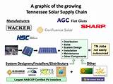 Solar Companies In Nashville Tn Images