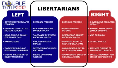 Logos Over Pathos Why You Should Support Libertarian Ideals