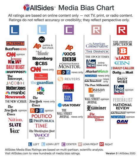 top 30 conservative news source alternatives to main stream media liberal bias from