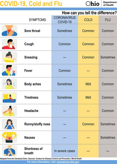 Coronavirus | The Daily Standard