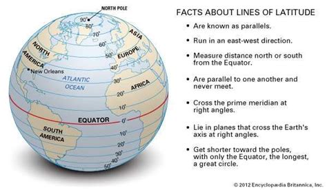 Latitude And Longitude Description And Diagrams