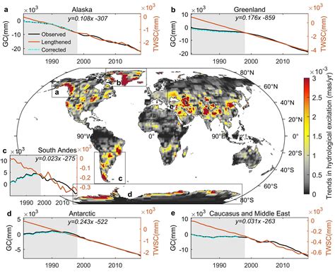 Climate Change Has Shifted The Axis Of The Earth