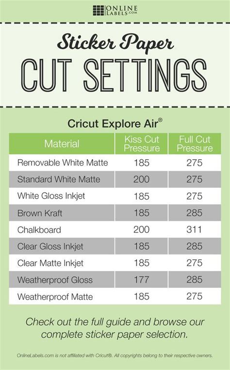 Cricut Cutting Settings Guide