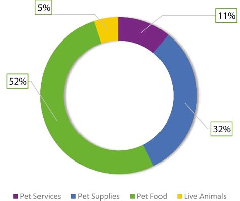 Earthwise offers franchise owners strong growth potential, a flexible franchise model, relatively low investment, and unparalleled support. Earthwise Pet Supply Franchise