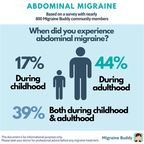 Abdominal Migraine And The Gut Brain Axis — Migraine Buddy In 2022