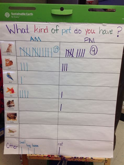 Tally Chart For Pet Unit Question Of The Week Preschool Pets Unit