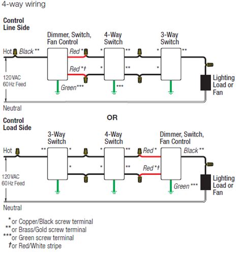 4 way switch wiring diagram with dimmer. Lutron NT-4PS-AL Nova T 120V / 277V / 20A 4-Way Switch in Almond, Matte Finish