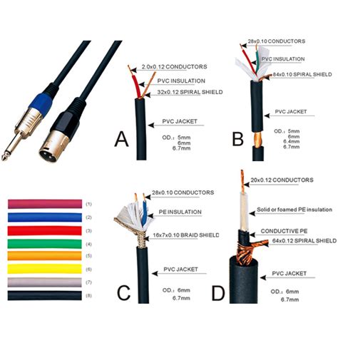Xlr uses 3 wires for channel, and ethernet has 8 wires, so that will easily get us 2 channels as shown in this diagram. China Microphone Link Cables, Xlr Microphone Cable - China Microphone Link Cables, Xlr Cable