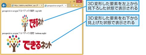 Defines, as a fixed length, an offset of the transform origin from the top left corner of the element's bounding box. perspective-originプロパティの意味と使い方 | CSS | できるネット