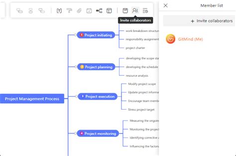 Collaborative Mind Map Tool Hot Sex Picture