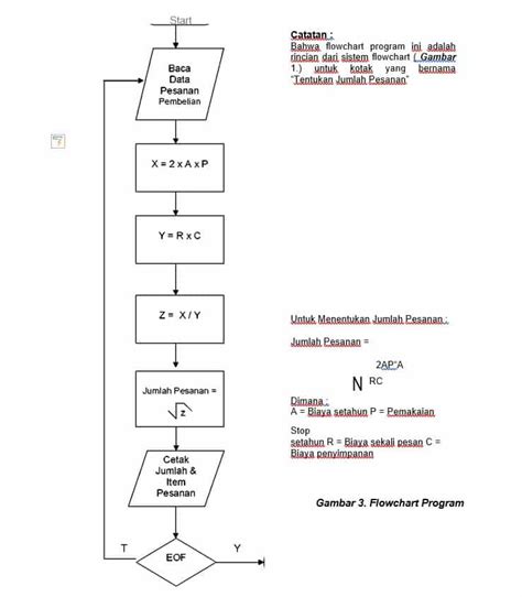 Easy 10 Cara Membuat Flowchart Skripsi Sempurna 2023 Vrogue Co