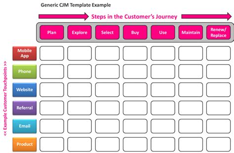 Choose from a number of attractive templates, apply memorable icons and visuals, and choose unique visit venngage today to find the perfect customer journey map template for you! What is Customer Journey Mapping? | StratMetrix.com
