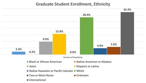 Student Diversity Statistics Office Of Diversity Equity And Inclusion