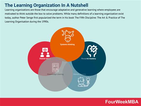 What Is A Learning Organization The Learning Organization In A