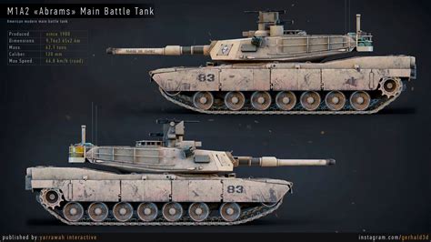 M1 Abrams Tank Blueprints