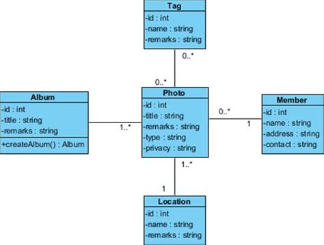 Class Diagram Example C Code Industries Wiring Diagram