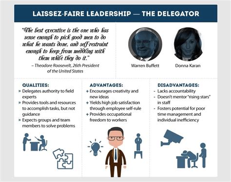 Whats Your Leadership Style Infographic Webfx