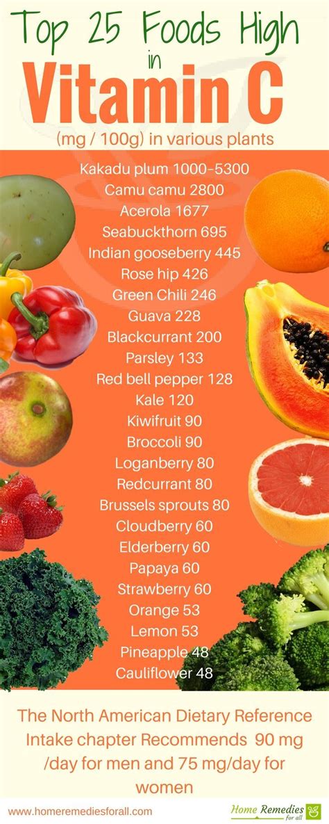 Eat some of these Vitamin C rich foods to improve immunity ...
