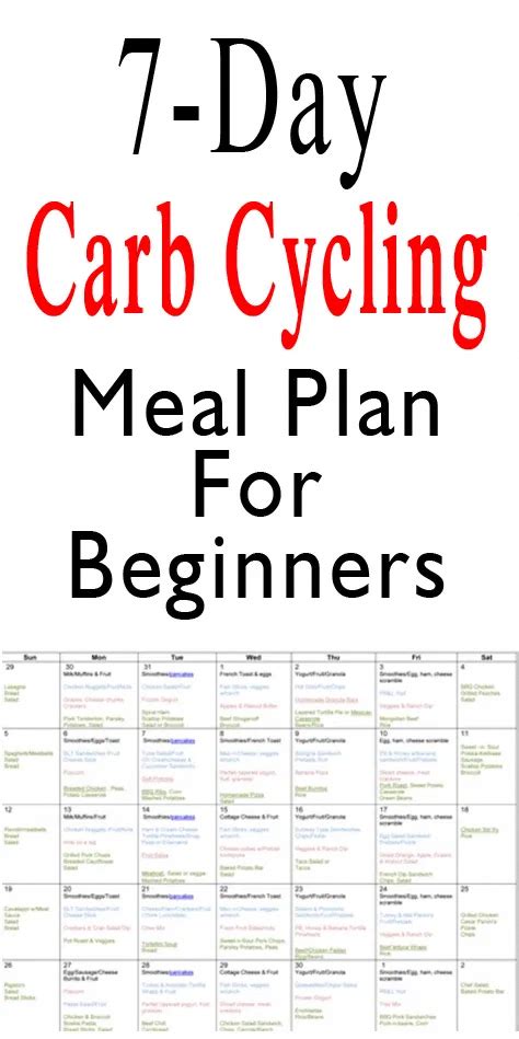 This Carb Cycling Meal Plan Will Help You Get Started With A Carb
