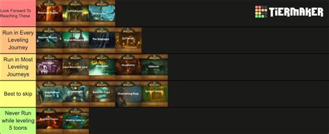 World Of Warcraft Classic Dungeons Tier List Community Rankings Tiermaker