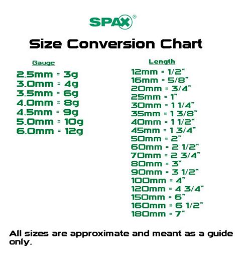 Spax Conversion Chart Chiltern Timber