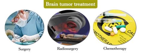 Finding The Best Neurosurgeon For Brain Tumor Surgery In India Health