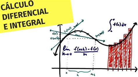 Formulario De Calculo Diferencial E Integral