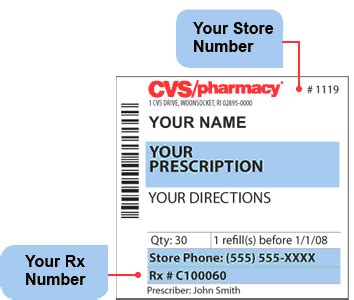 Downloadable prescription bottle templates : VSB2006001 / CVS Case Study