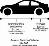 Can You Get Gap Insurance On A Used Car