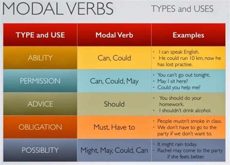 Types Of Verbs In English A Comprehensive Guide Eslbuzz