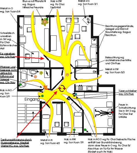 Hierbei ist es wichtig, dass ein bauplan, oder ein grundriss der wohnung, den lageplan vom. Praxisbeispiel einer Feng Shui Beratung für eine private ...