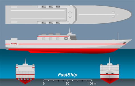 Fastship Profile And Hull Shape Download Scientific Diagram