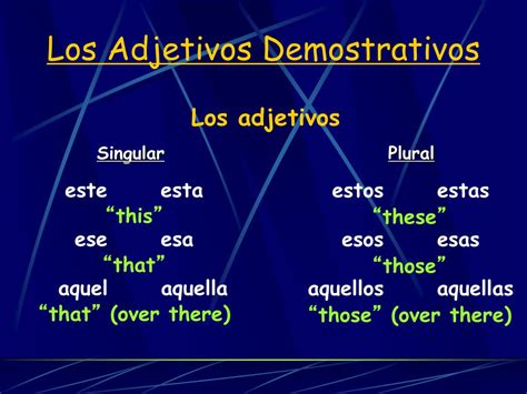 Chart Of Adjetivos Demostrativos