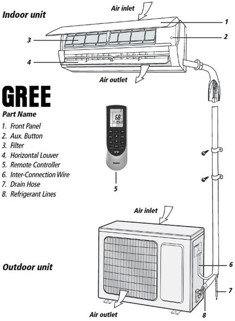 Gree Mini Split Installation Manual