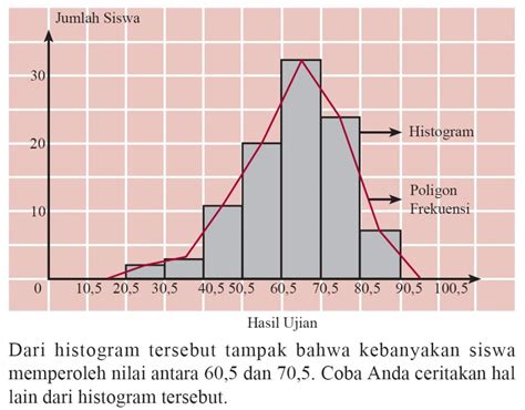 Statistika Pengertian Dan Penyajian Data Dalam Bentuk Diagram