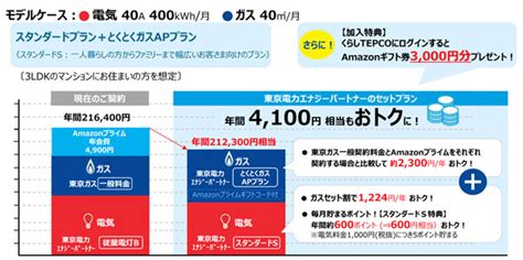 Pagesbusinessespublic & government servicepublic utility companyenergy company東京電力ホールディングス株式会社. まだプライムでない方へ 東電がプライムと電気・ガスをまとめ ...