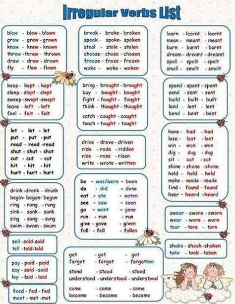Irregular Verbs Lista De Verbos Verbos Irregulares Aprender Inglés