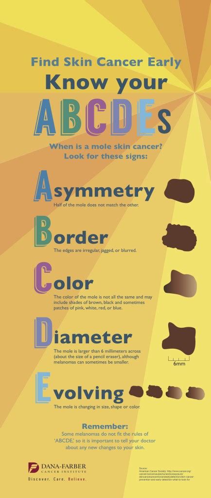 Find Skin Cancer Early Know Your Abcdes Infographic Dana Farber