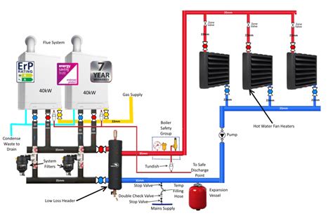 Industrial Heating Systems Vps Industrial Heating