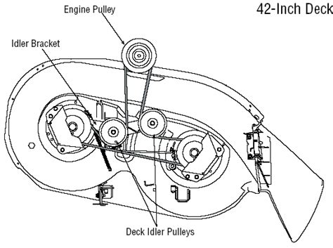 Belt Diagram For Craftsman Riding Mower