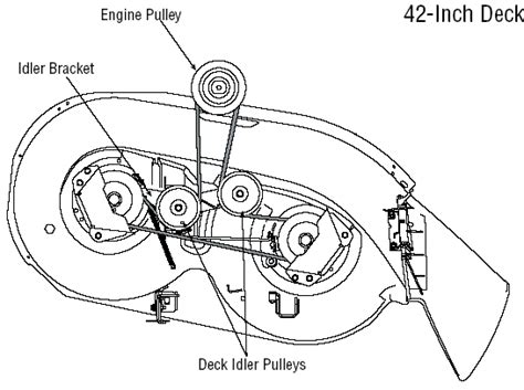 32 Craftsman 42 Mower Deck Belt Diagram Wiring Diagram List