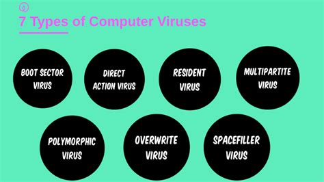 A virus of this type may spread in multiple ways, and it may take different actions on an infected computer. Types of Computer Viruses by Joshua Angeles on Prezi Next