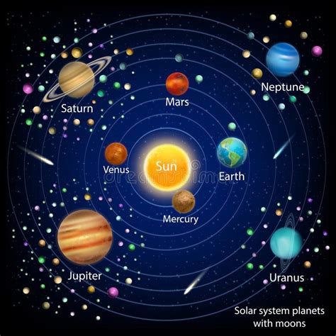 Solar System Planets With Orbital Period Vector Poster