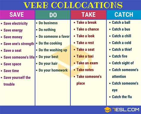 Maybe you would like to learn more about one of these? Verb + Noun: Verb Collocations Examples in English • 7ESL