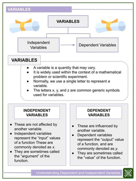 understanding dependent  independent variables math worksheets