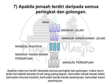 Kedudukan berdiri dalam solat berjemaah. SURAU IBNU SINA: Kedudukan Saf Ketika Solat Berjemaah